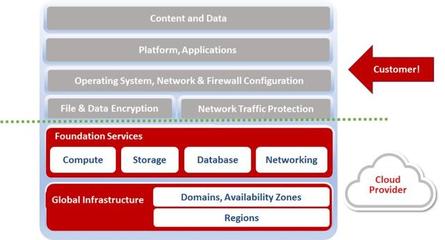 亞信安全DSaaS 為云端用戶筑起數據處理與存儲的安全壁壘
