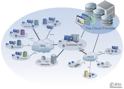 2011年IT行業(yè)十大熱門技術(shù)領(lǐng)域之?dāng)?shù)據(jù)處理與存儲(chǔ)服務(wù)