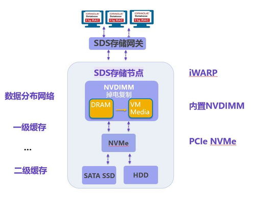 這個暑期，你還在回憶她 數據處理與存儲服務的科技陪伴