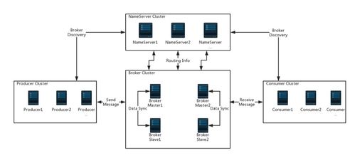 2017年晉升為Apache頂級項目的大數據核心力量 數據處理與存儲服務盤點