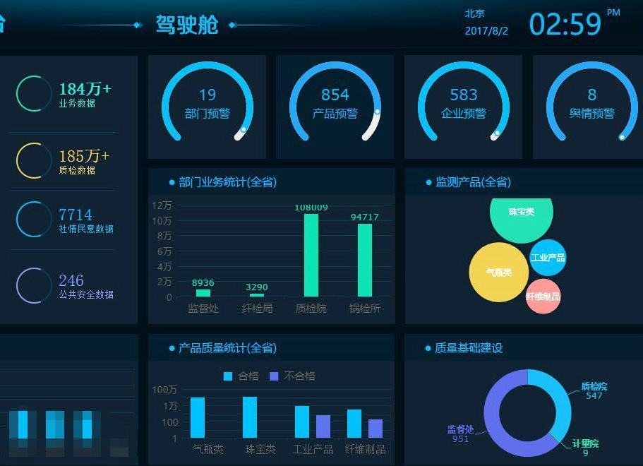 質(zhì)監(jiān)大數(shù)據(jù) 智能監(jiān)管與精準服務(wù)的新引擎