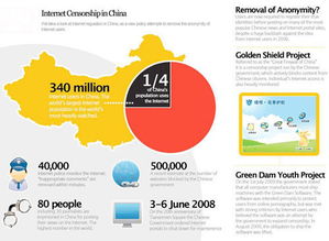 GIS UI設計系列之二 三十個地圖大數據可視化界面與網絡安全系統設計