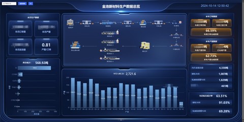 聯(lián)通數(shù)科 賦能千行百業(yè)，鑄就產(chǎn)業(yè)園區(qū)數(shù)字化轉(zhuǎn)型的創(chuàng)新先鋒